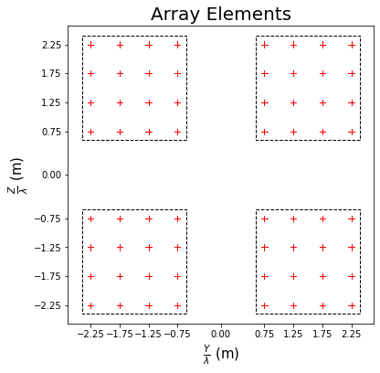 ../../_images/AntennaArray.png