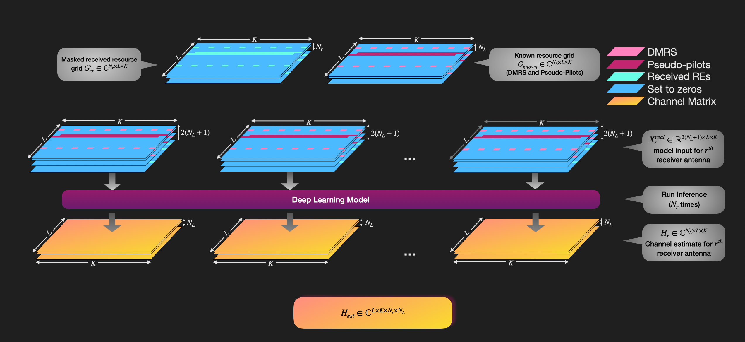 Data Generation Pipeline
