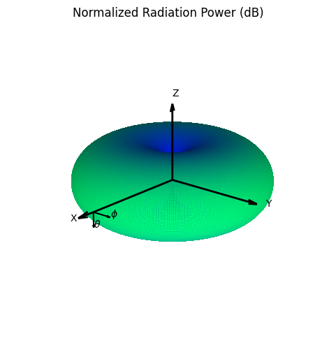 ../../../../_images/source_Playground_Notebooks_Antenna_AntennaElement_8_0.png