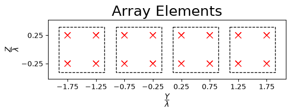 ../../../../_images/source_Playground_Notebooks_Antenna_BeamSweeping_10_1.png