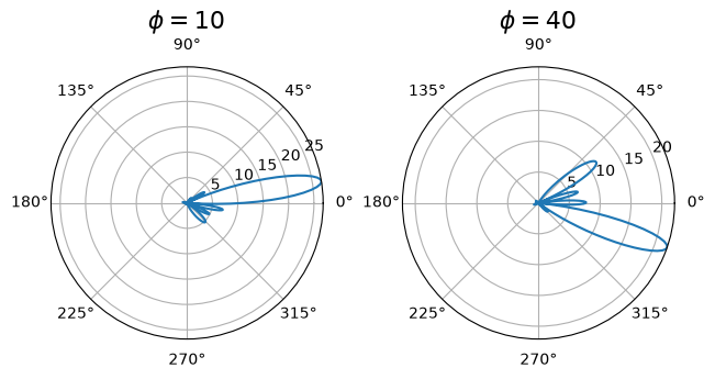 ../../../../_images/source_Playground_Notebooks_Antenna_BeamSweeping_10_2.png