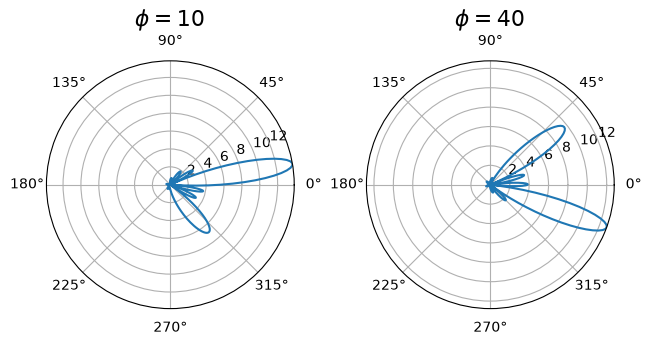 ../../../../_images/source_Playground_Notebooks_Antenna_BeamSweeping_11_2.png