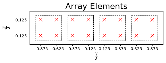 ../../../../_images/source_Playground_Notebooks_Antenna_BeamSweeping_12_1.png