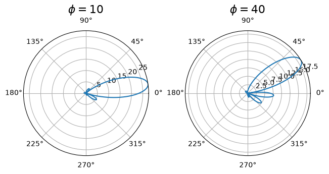 ../../../../_images/source_Playground_Notebooks_Antenna_BeamSweeping_12_2.png