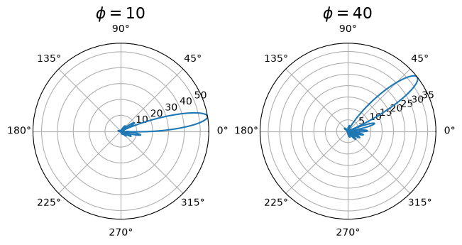 ../../../../_images/source_Playground_Notebooks_Antenna_BeamSweeping_13_1.png