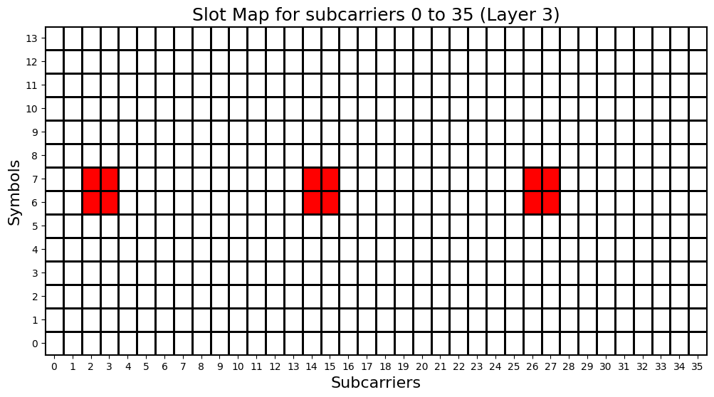 ../../../../_images/source_Playground_Notebooks_CSI-RS_CSI-RS_14_4.png