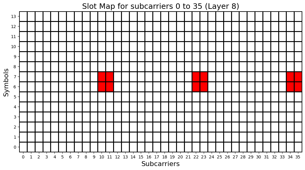 ../../../../_images/source_Playground_Notebooks_CSI-RS_CSI-RS_14_9.png