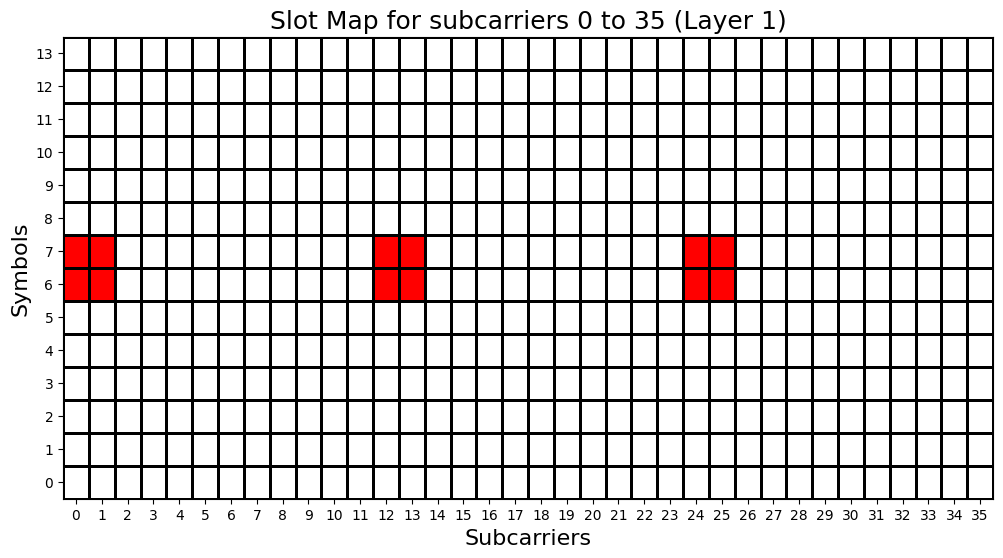 ../../../../_images/source_Playground_Notebooks_CSI-RS_CSI-RS_16_2.png