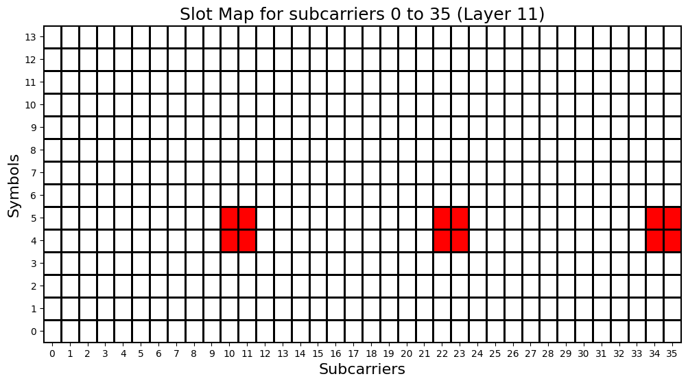 ../../../../_images/source_Playground_Notebooks_CSI-RS_CSI-RS_18_12.png