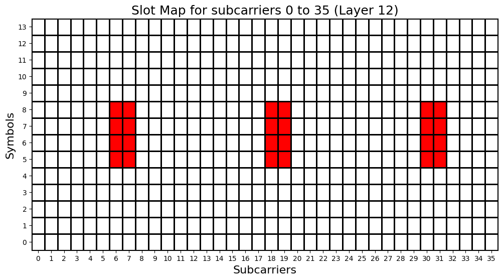 ../../../../_images/source_Playground_Notebooks_CSI-RS_CSI-RS_19_13.png