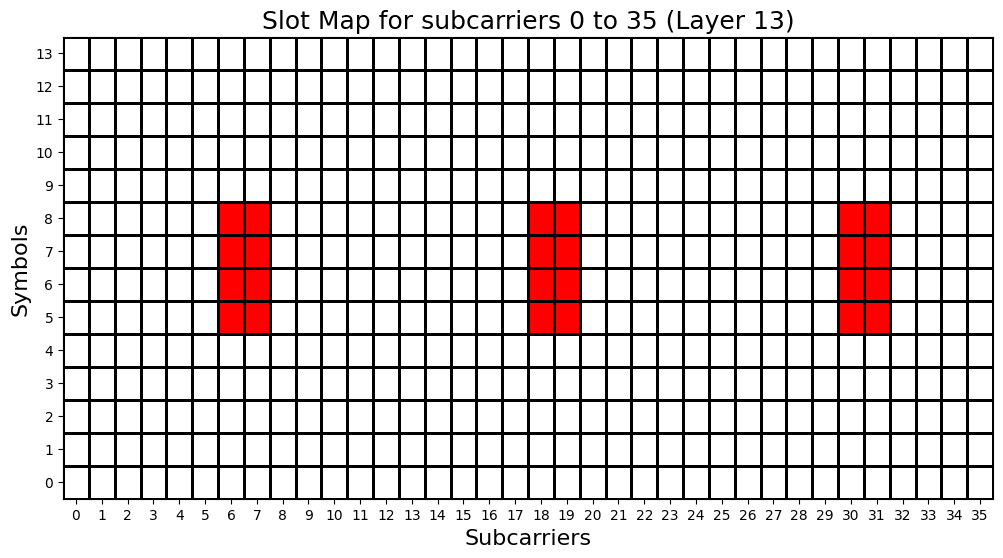 ../../../../_images/source_Playground_Notebooks_CSI-RS_CSI-RS_19_14.png