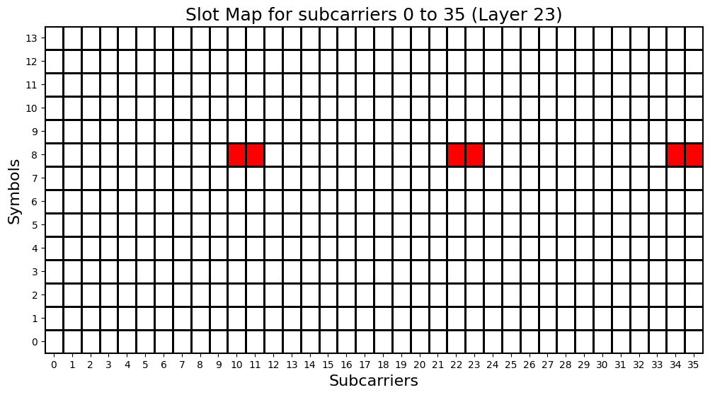 ../../../../_images/source_Playground_Notebooks_CSI-RS_CSI-RS_20_24.png