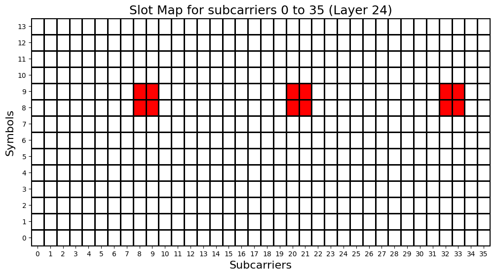 ../../../../_images/source_Playground_Notebooks_CSI-RS_CSI-RS_21_25.png