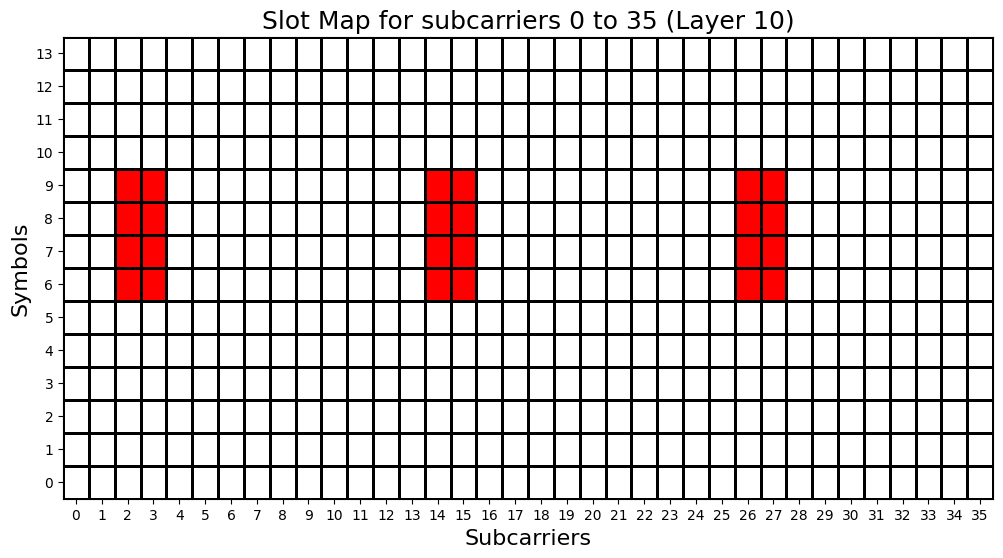 ../../../../_images/source_Playground_Notebooks_CSI-RS_CSI-RS_22_11.png
