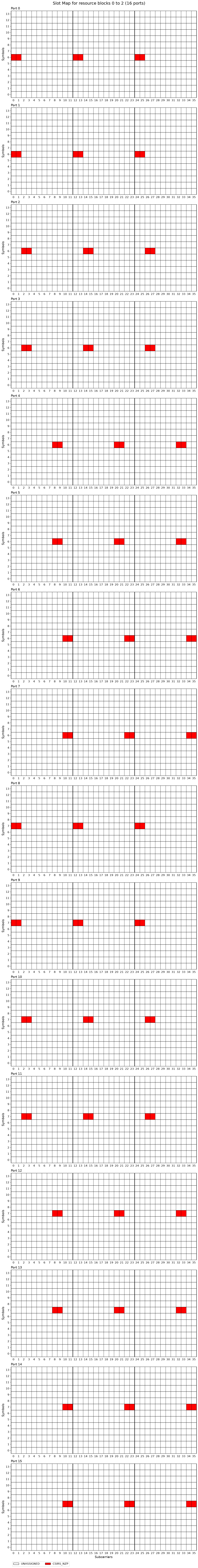 ../../../../_images/source_Playground_Notebooks_CSI-RS_CSI-RS_23_1.png