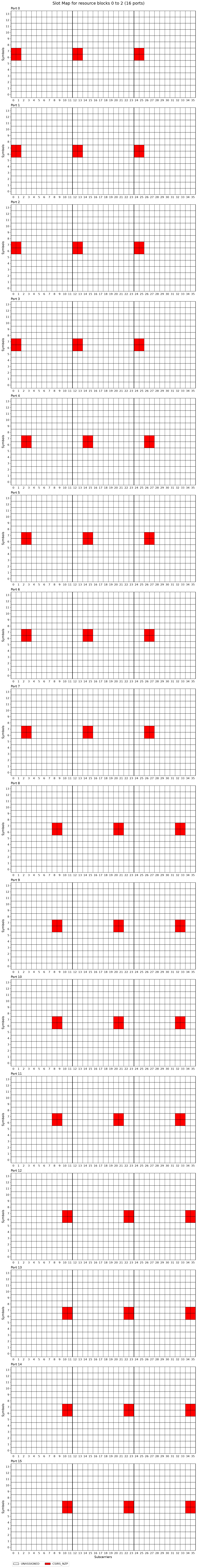 ../../../../_images/source_Playground_Notebooks_CSI-RS_CSI-RS_24_1.png