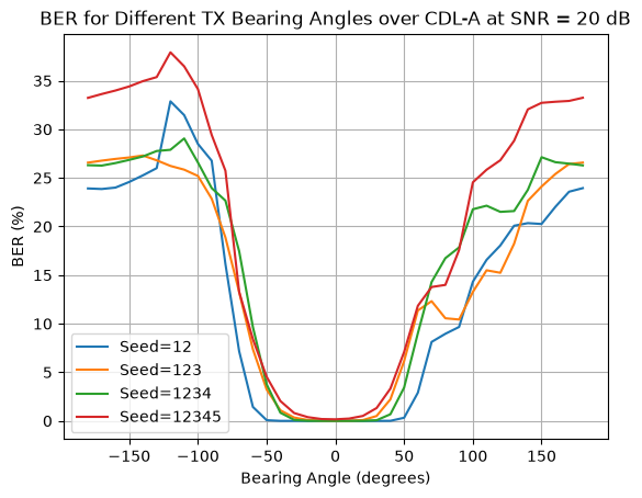 ../../../../_images/source_Playground_Notebooks_Channels_CdlBearingAngles_4_1.png