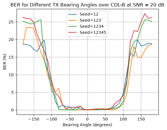 ../../../../_images/source_Playground_Notebooks_Channels_CdlBearingAngles_4_3.png