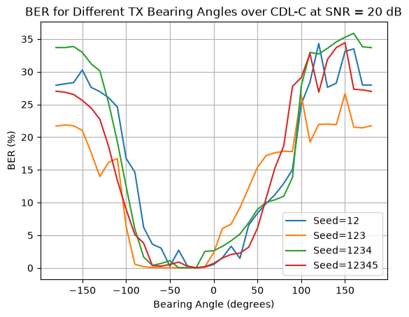 ../../../../_images/source_Playground_Notebooks_Channels_CdlBearingAngles_4_5.png