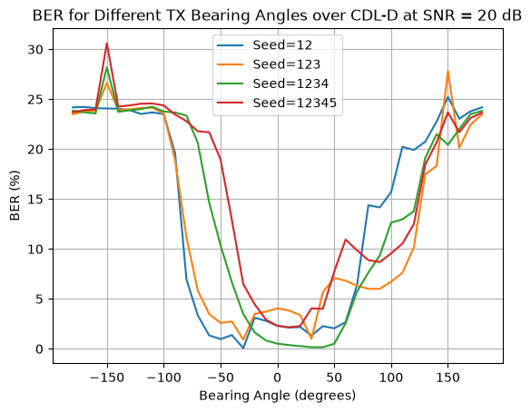 ../../../../_images/source_Playground_Notebooks_Channels_CdlBearingAngles_4_7.png