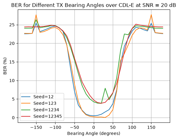 ../../../../_images/source_Playground_Notebooks_Channels_CdlBearingAngles_4_9.png