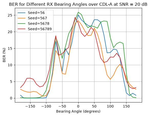 ../../../../_images/source_Playground_Notebooks_Channels_CdlBearingAngles_6_1.png