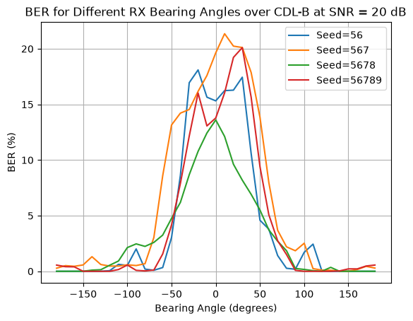 ../../../../_images/source_Playground_Notebooks_Channels_CdlBearingAngles_6_3.png
