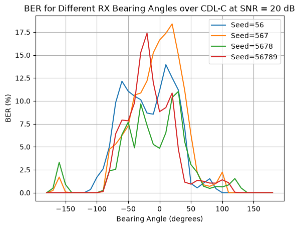 ../../../../_images/source_Playground_Notebooks_Channels_CdlBearingAngles_6_5.png