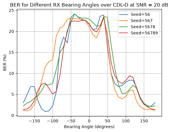../../../../_images/source_Playground_Notebooks_Channels_CdlBearingAngles_6_7.png