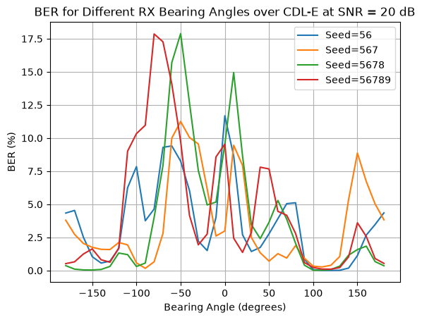 ../../../../_images/source_Playground_Notebooks_Channels_CdlBearingAngles_6_9.png