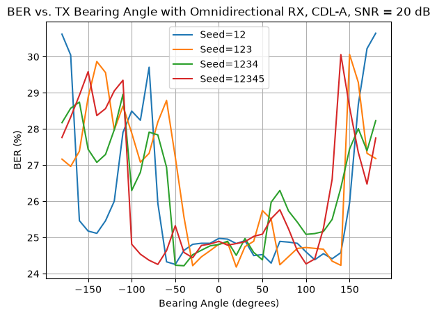 ../../../../_images/source_Playground_Notebooks_Channels_CdlBearingAngles_8_1.png