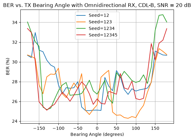 ../../../../_images/source_Playground_Notebooks_Channels_CdlBearingAngles_8_3.png