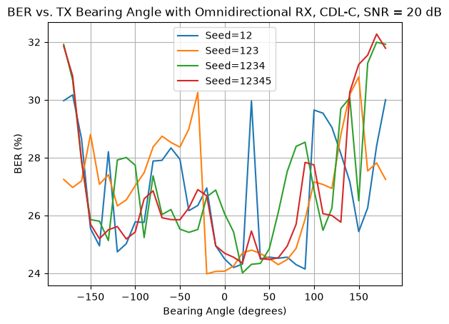 ../../../../_images/source_Playground_Notebooks_Channels_CdlBearingAngles_8_5.png