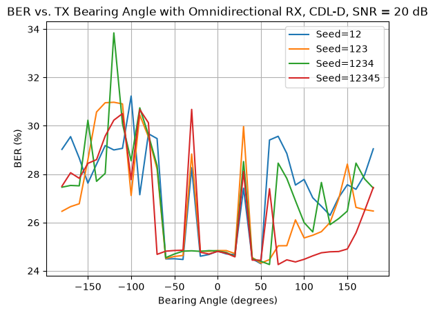 ../../../../_images/source_Playground_Notebooks_Channels_CdlBearingAngles_8_7.png