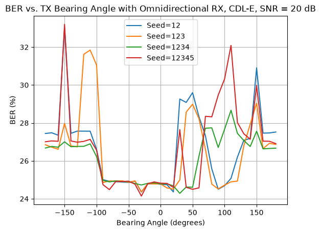 ../../../../_images/source_Playground_Notebooks_Channels_CdlBearingAngles_8_9.png
