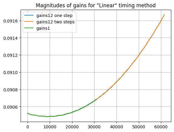 ../../../../_images/source_Playground_Notebooks_Channels_cdlTiming_4_1.png