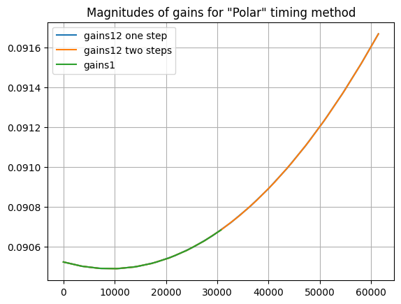 ../../../../_images/source_Playground_Notebooks_Channels_cdlTiming_4_3.png