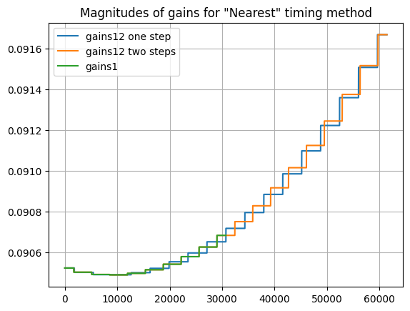 ../../../../_images/source_Playground_Notebooks_Channels_cdlTiming_4_5.png