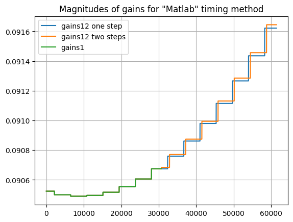 ../../../../_images/source_Playground_Notebooks_Channels_cdlTiming_4_7.png