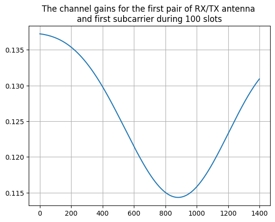 ../../../../_images/source_Playground_Notebooks_Channels_cdlTiming_7_0.png
