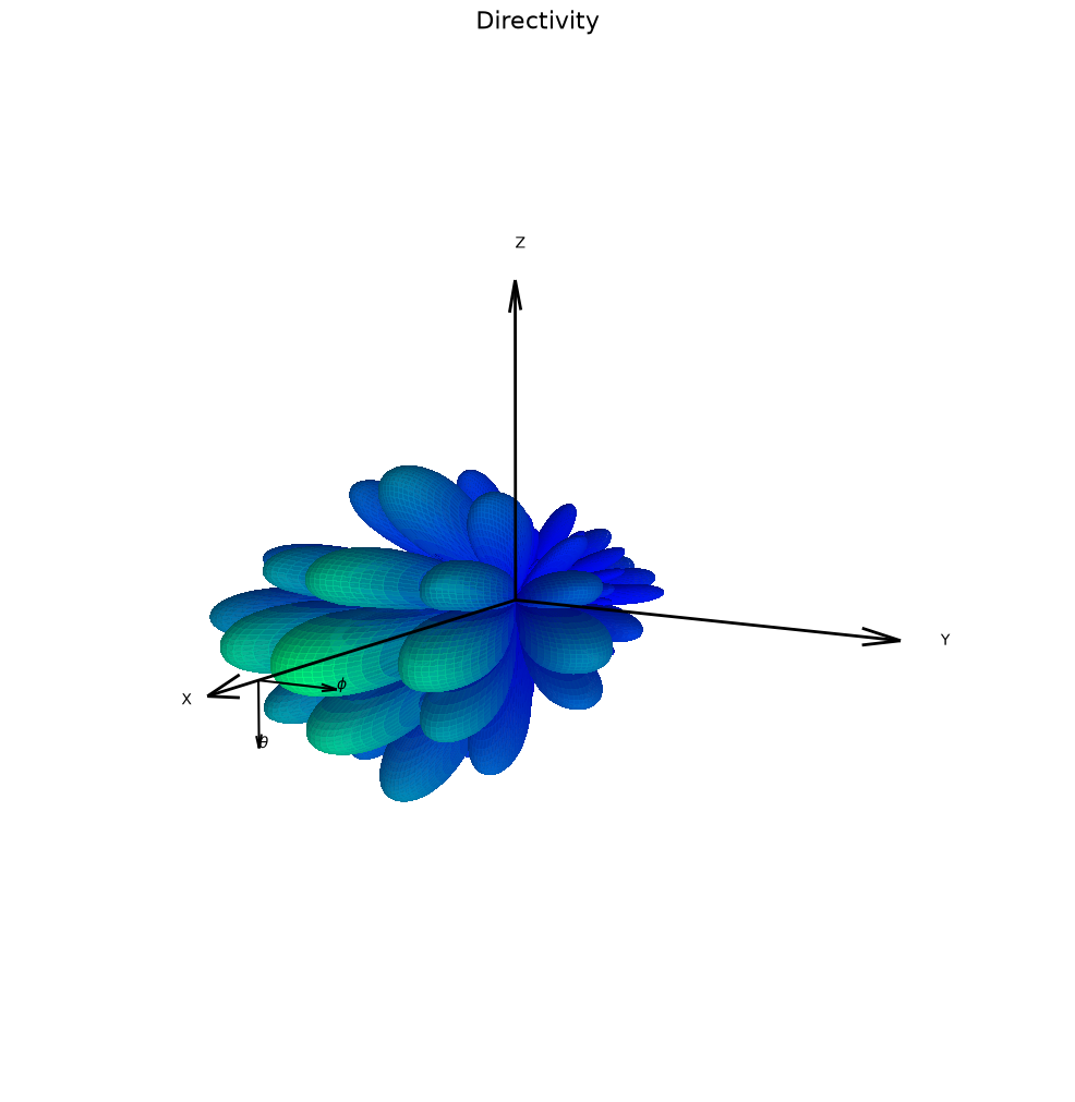 ../../../../../_images/source_Playground_Notebooks_CompareWithMatlab_Antenna_AntennaArray_7_2.png
