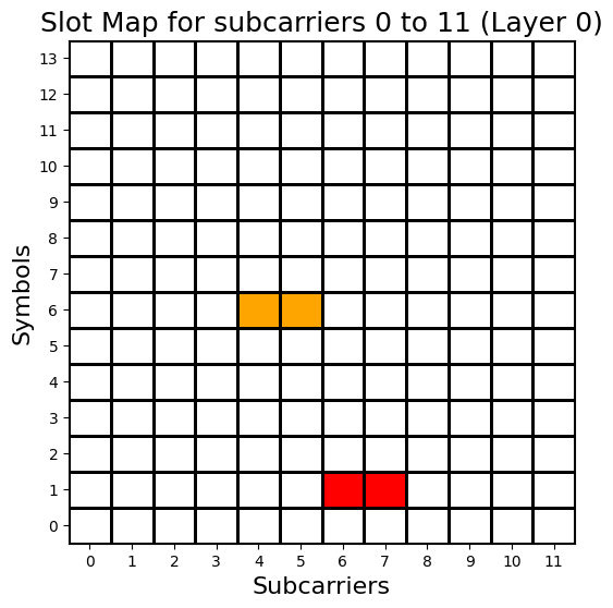 ../../../../../_images/source_Playground_Notebooks_CompareWithMatlab_CSI-RS_CSI-RS-Matlab_7_1.png