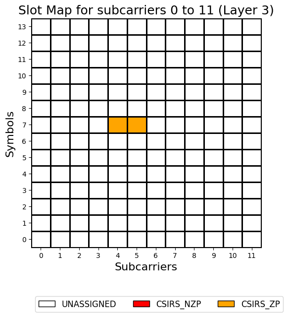 ../../../../../_images/source_Playground_Notebooks_CompareWithMatlab_CSI-RS_CSI-RS-Matlab_7_4.png