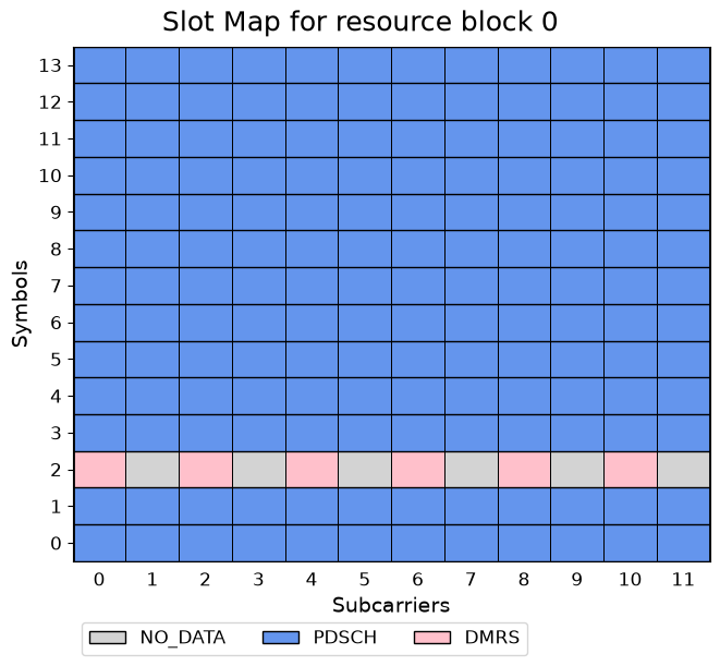 ../../../../../_images/source_Playground_Notebooks_CompareWithMatlab_PDSCH_PDSCH-waveform_18_0.png