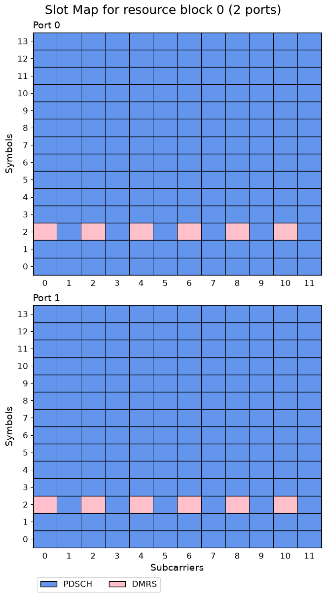 ../../../../_images/source_Playground_Notebooks_DMRS_CDMsWithNoData_3_1.png