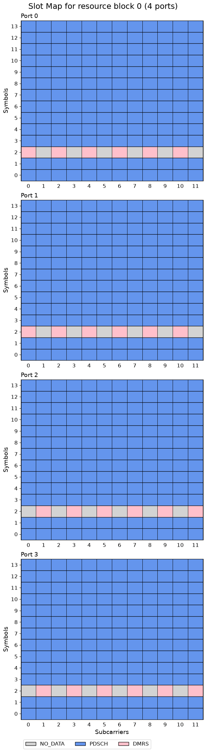 ../../../../_images/source_Playground_Notebooks_DMRS_CDMsWithNoData_4_1.png
