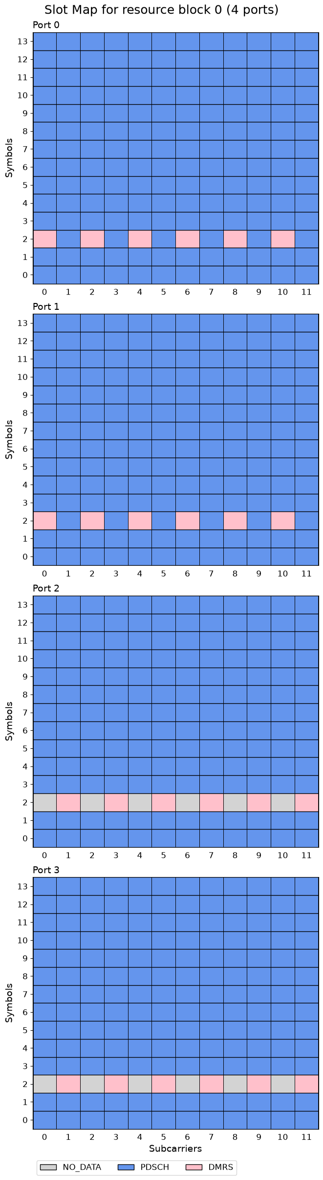 ../../../../_images/source_Playground_Notebooks_DMRS_CDMsWithNoData_5_1.png