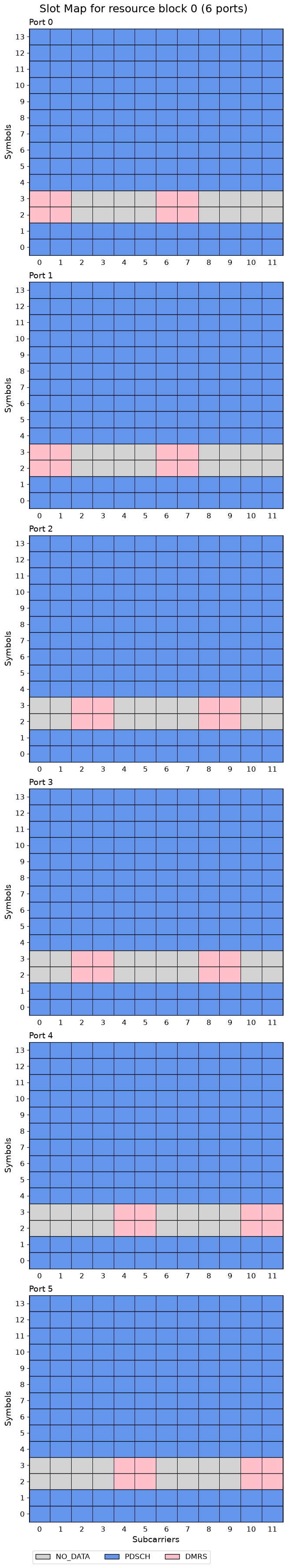 ../../../../_images/source_Playground_Notebooks_DMRS_CDMsWithNoData_6_1.png