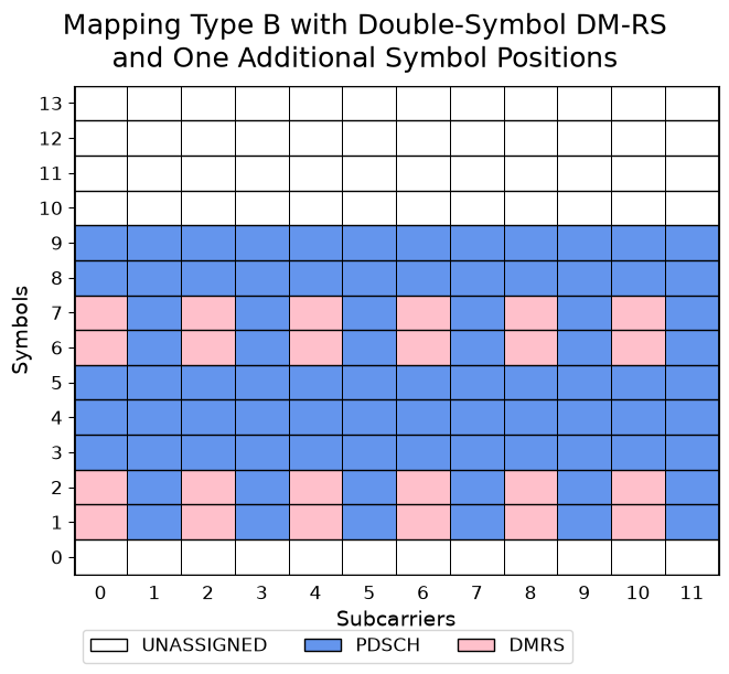../../../../_images/source_Playground_Notebooks_DMRS_DMRS_10_1.png