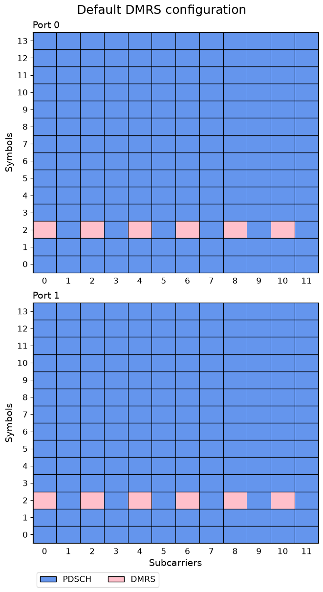 ../../../../_images/source_Playground_Notebooks_DMRS_DMRS_3_1.png